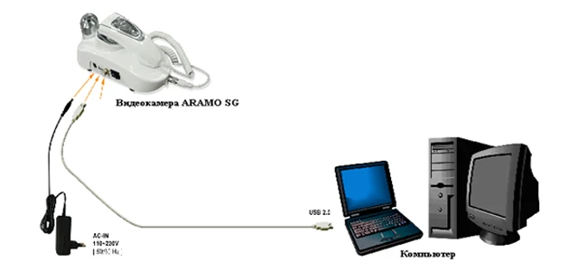 Видеокамера Aramo SG Видеокамера Aramo SG
