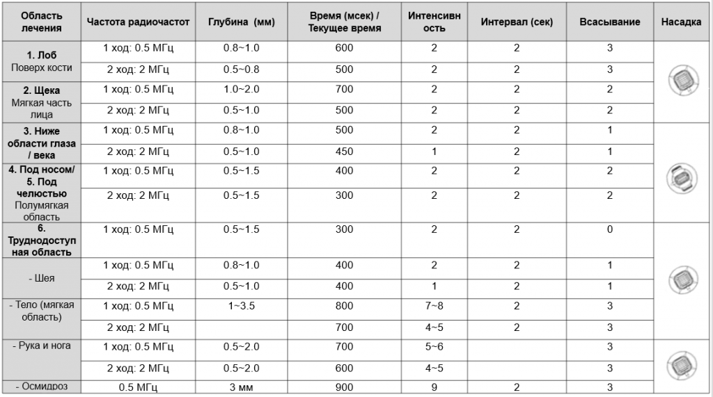 После время сеанса. Микроигольчатый RF-лифтинг протокол. Микроигольчатый РФ лифтинг протокол. Аппарат вакуумно фракционный микроигольчатый Inus. Микроигольчатый РФ по телу протокол-.