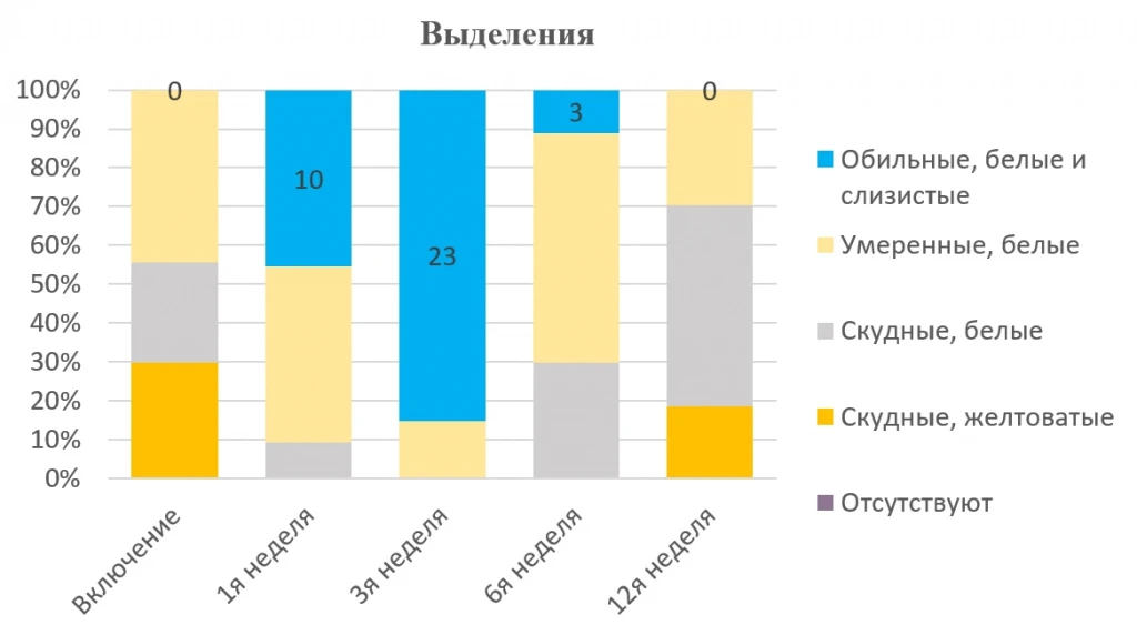 Плазмолифтинг больших половых губ или точки G